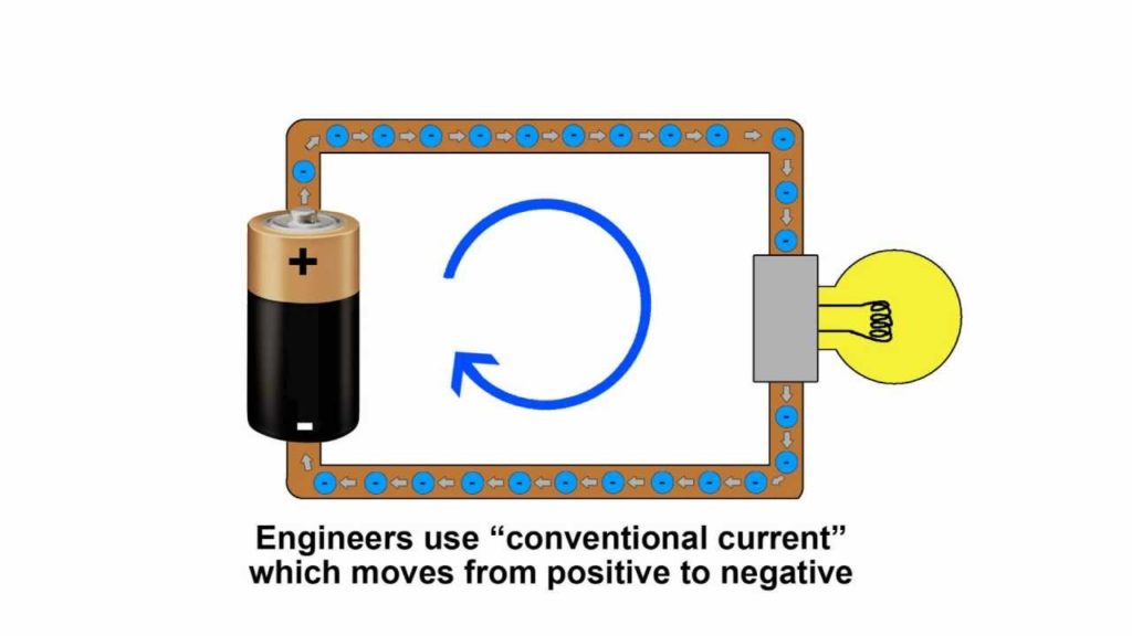 Basic Electricity – What is an amp? | Afrotechmods - Fun with electronics!